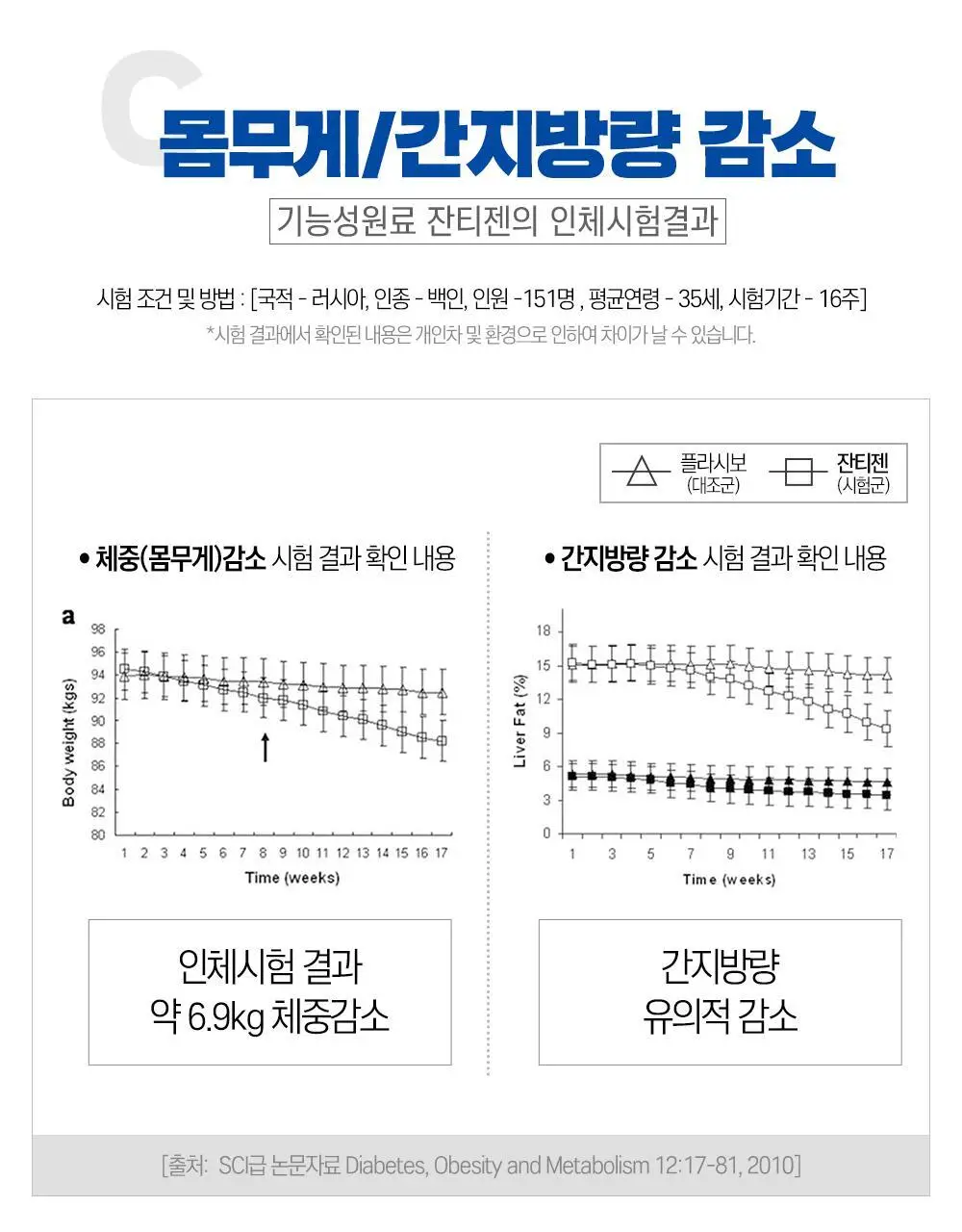 [하루 한알 다이어트] 그린몬스터 지방타파 칼로아웃 잔티젠+ 14캡슐 (2주분) 상세페이지 14